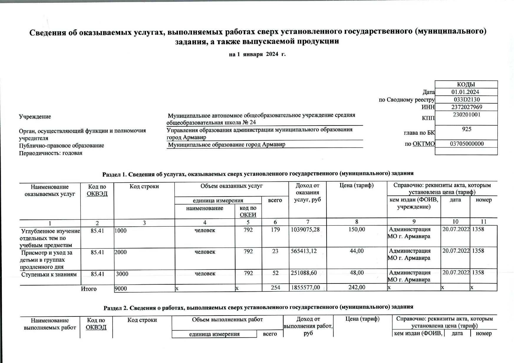 отчет о результатах деятельности государственного (муниципальнного) учреждения и об исполнении закрепленного за ним государстве_page-0017.jpg